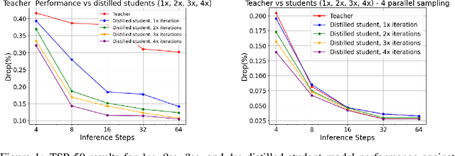 Figure 1 for Accelerating Diffusion-based Combinatorial Optimization Solvers by Progressive Distillation