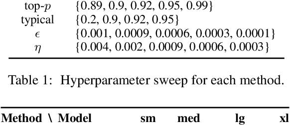 Figure 2 for Truncation Sampling as Language Model Desmoothing