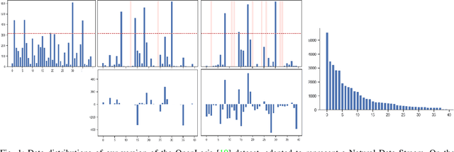 Figure 1 for On the challenges to learn from Natural Data Streams