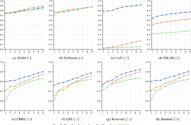 Figure 2 for On the challenges to learn from Natural Data Streams