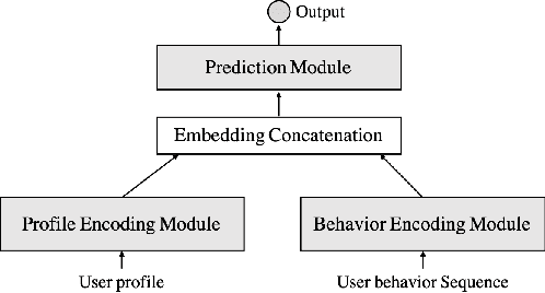 Figure 4 for ALT: An Automatic System for Long Tail Scenario Modeling