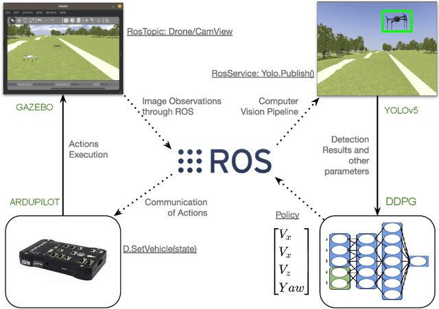 Figure 3 for Chasing the Intruder: A Reinforcement Learning Approach for Tracking Intruder Drones