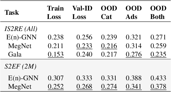 Figure 4 for The Open MatSci ML Toolkit: A Flexible Framework for Machine Learning in Materials Science