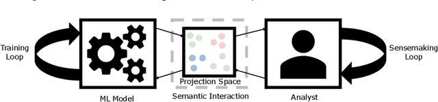 Figure 3 for Mixed Multi-Model Semantic Interaction for Graph-based Narrative Visualizations