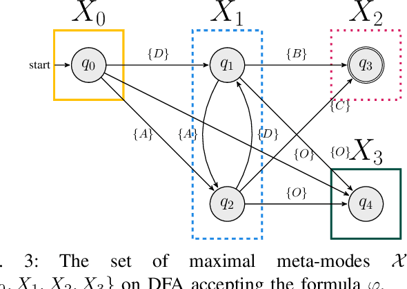 Figure 3 for Topological Guided Actor-Critic Modular Learning of Continuous Systems with Temporal Objectives