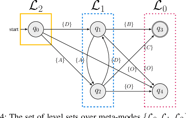Figure 4 for Topological Guided Actor-Critic Modular Learning of Continuous Systems with Temporal Objectives