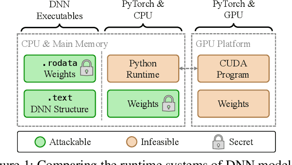 Figure 1 for Unveiling Signle-Bit-Flip Attacks on DNN Executables