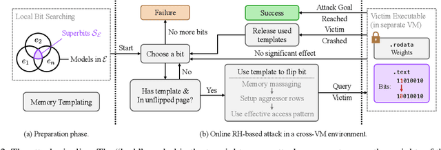 Figure 3 for Unveiling Signle-Bit-Flip Attacks on DNN Executables