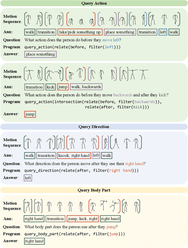 Figure 1 for Motion Question Answering via Modular Motion Programs