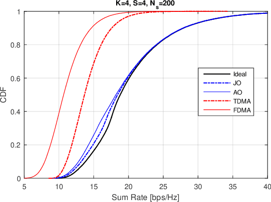 Figure 2 for User Selection for Simple Passive Beamforming in Multi-RIS-Aided Multi-User Communications