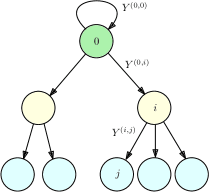 Figure 1 for Timely Tracking of a Remote Dynamic Source Via Multi-Hop Renewal Updates