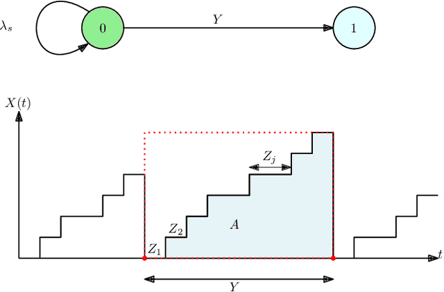 Figure 2 for Timely Tracking of a Remote Dynamic Source Via Multi-Hop Renewal Updates