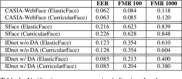 Figure 2 for Identity-driven Three-Player Generative Adversarial Network for Synthetic-based Face Recognition