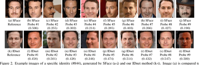 Figure 3 for Identity-driven Three-Player Generative Adversarial Network for Synthetic-based Face Recognition