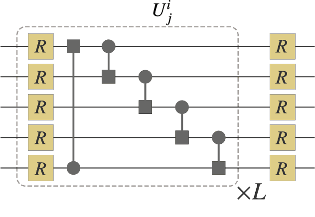 Figure 2 for Variational Denoising for Variational Quantum Eigensolver