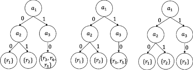 Figure 2 for Construction of Decision Trees and Acyclic Decision Graphs from Decision Rule Systems