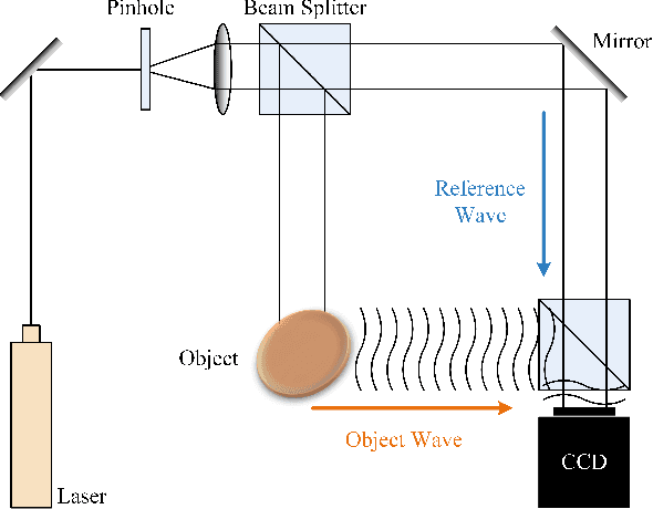 Figure 2 for Channel sensing for holographic MIMO surfaces based on interference principle