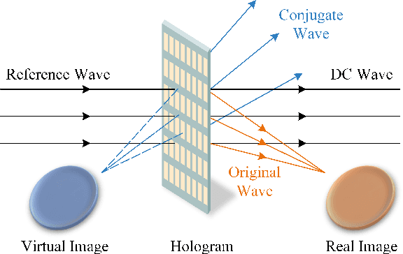 Figure 3 for Channel sensing for holographic MIMO surfaces based on interference principle