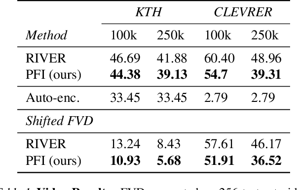 Figure 2 for Probabilistic Forecasting with Stochastic Interpolants and Föllmer Processes