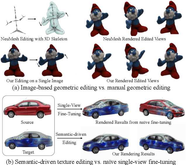 Figure 3 for SINE: Semantic-driven Image-based NeRF Editing with Prior-guided Editing Field