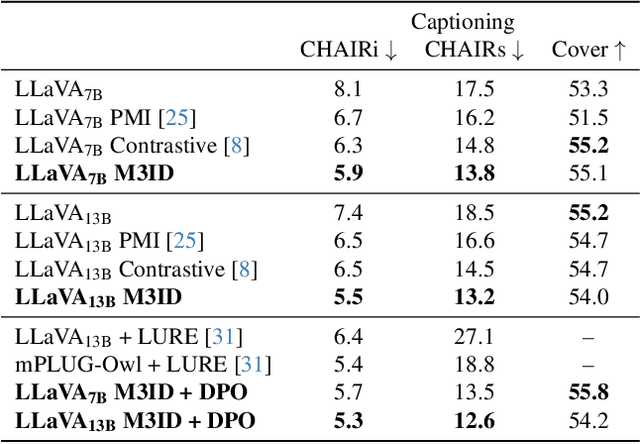 Figure 2 for Multi-Modal Hallucination Control by Visual Information Grounding