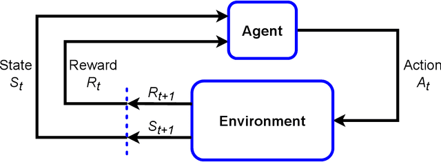 Figure 2 for Unifying Consciousness and Time to Enhance Artificial Intelligence