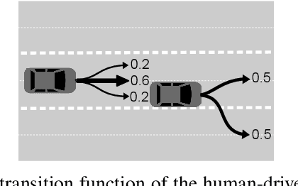 Figure 4 for Dual Formulation for Chance Constrained Stochastic Shortest Path with Application to Autonomous Vehicle Behavior Planning