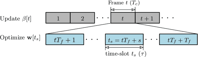 Figure 4 for Network-Aided Intelligent Traffic Steering in 6G ORAN: A Multi-Layer Optimization Framework