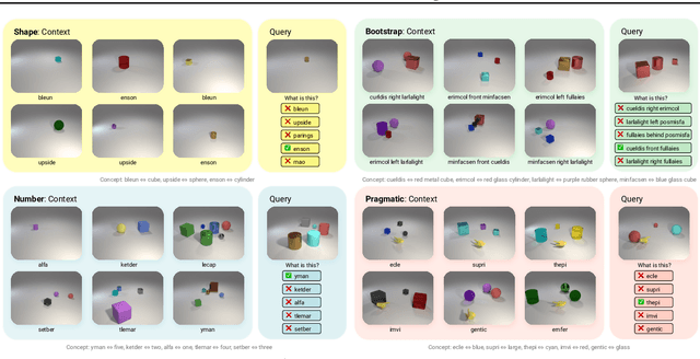 Figure 3 for MEWL: Few-shot multimodal word learning with referential uncertainty