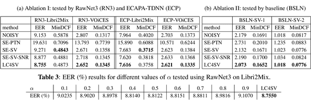 Figure 4 for LC4SV: A Denoising Framework Learning to Compensate for Unseen Speaker Verification Models