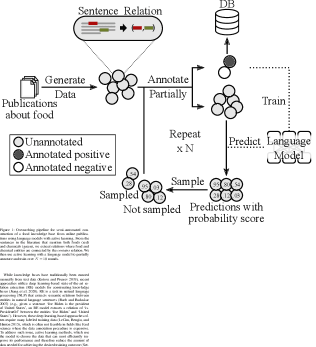 Figure 1 for Semi-Automated Construction of Food Composition Knowledge Base