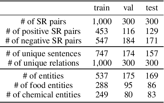 Figure 2 for Semi-Automated Construction of Food Composition Knowledge Base