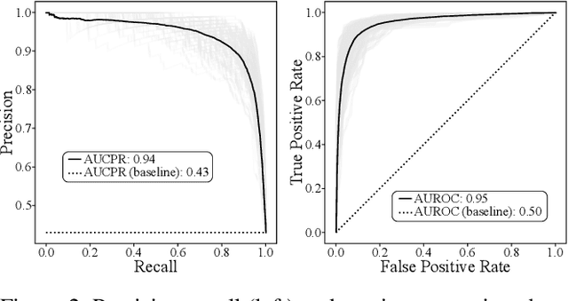 Figure 4 for Semi-Automated Construction of Food Composition Knowledge Base