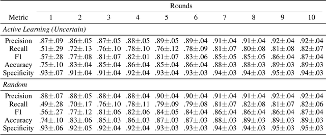 Figure 3 for Semi-Automated Construction of Food Composition Knowledge Base