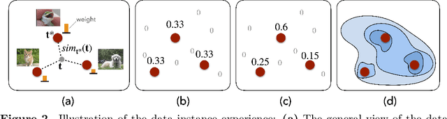 Figure 2 for Panoramic Learning with A Standardized Machine Learning Formalism
