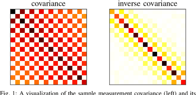 Figure 1 for Towards Consistent Batch State Estimation Using a Time-Correlated Measurement Noise Model