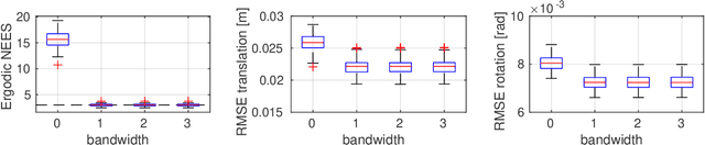 Figure 2 for Towards Consistent Batch State Estimation Using a Time-Correlated Measurement Noise Model