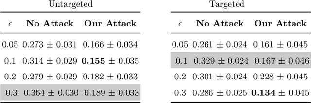 Figure 2 for I See Dead People: Gray-Box Adversarial Attack on Image-To-Text Models