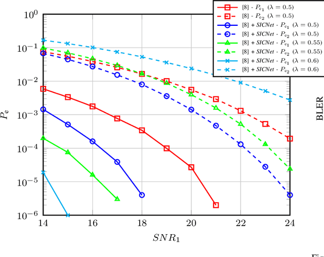 Figure 2 for A Weighted Autoencoder-Based Approach to Downlink NOMA Constellation Design