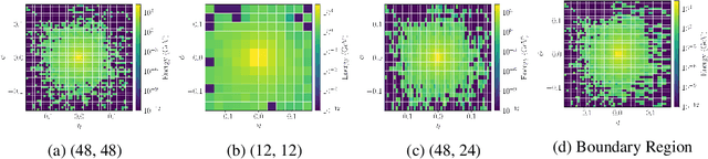 Figure 1 for Generalizing to new calorimeter geometries with Geometry-Aware Autoregressive Models (GAAMs) for fast calorimeter simulation