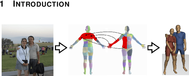 Figure 1 for Reconstructing Three-Dimensional Models of Interacting Humans