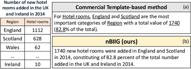 Figure 1 for nBIIG: A Neural BI Insights Generation System for Table Reporting