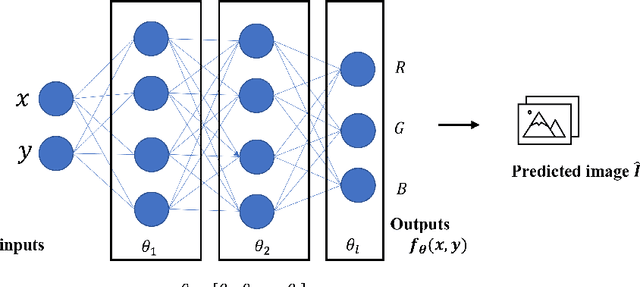 Figure 1 for RQAT-INR: Improved Implicit Neural Image Compression