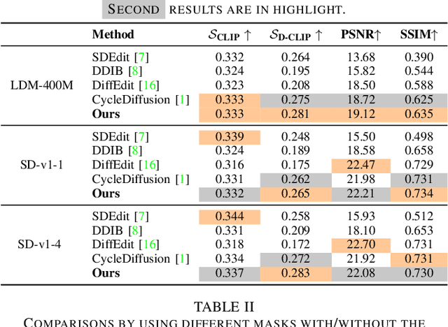 Figure 4 for Eliminating Prior Bias for Semantic Image Editing via Dual-Cycle Diffusion