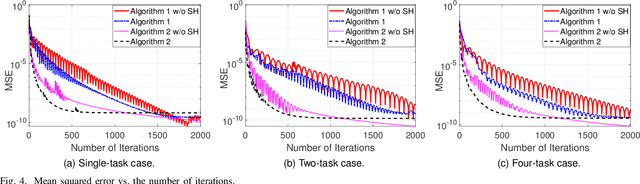 Figure 4 for Edge Learning for Large-Scale Internet of Things With Task-Oriented Efficient Communication