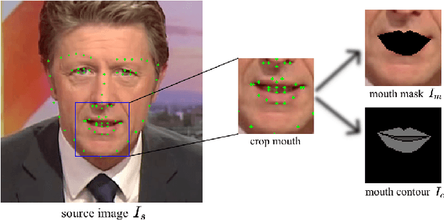 Figure 3 for HDTR-Net: A Real-Time High-Definition Teeth Restoration Network for Arbitrary Talking Face Generation Methods