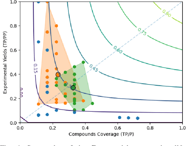 Figure 4 for Symbiotic Message Passing Model for Transfer Learning between Anti-Fungal and Anti-Bacterial Domains