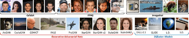 Figure 1 for Level Up the Deepfake Detection: a Method to Effectively Discriminate Images Generated by GAN Architectures and Diffusion Models