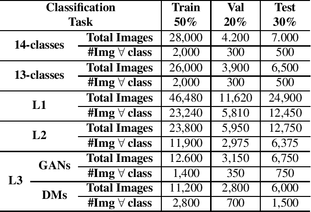 Figure 2 for Level Up the Deepfake Detection: a Method to Effectively Discriminate Images Generated by GAN Architectures and Diffusion Models