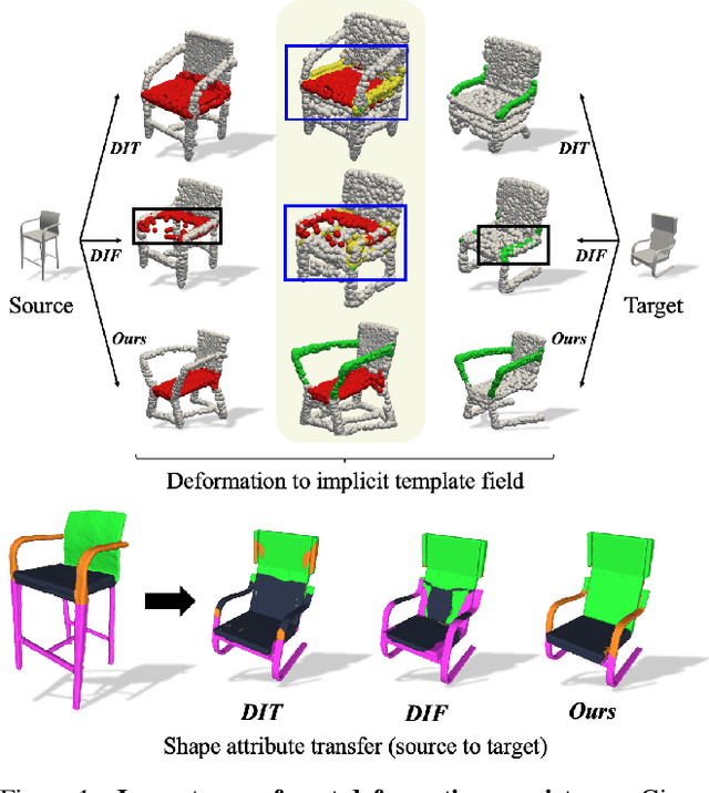 Figure 1 for Semantic-Aware Implicit Template Learning via Part Deformation Consistency